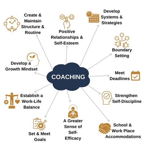 what is executive coaching definition